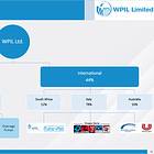 WPIL Ltd: Order book 2.6X FY23 revenues, to be executed in 3 years