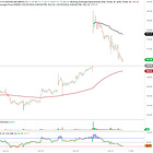 A Tactical Trade in Google