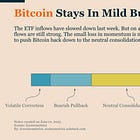 Bitcoin Market Monitor