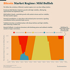Bitcoin Market Monitor