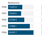 Jindal Saw: PAT growth of 253% & revenue growth of 17% in FY24 at a PE of 11