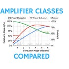 ABCs of Power Amplifier Classes: Class AB and C