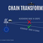 Forget Nearshoring. "Deshoring" Will Rewrite Global Supply Chains.
