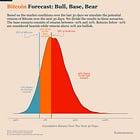 Bitcoin Market Forecast
