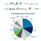 NewLake Capital Partners: A Small Cap REIT With An 11.3% Dividend