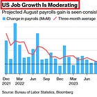 ⚠️US UNEMPLOYMENT RATE IS SET TO RISE FURTHER⚠️