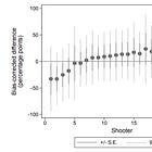 Hot Hand in Basketball - Extra Research
