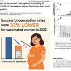 NEW STUDY — Mass mRNA Injection Campaigns Likely Fueling the Global Fertility Collapse