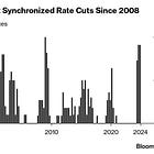 The global economy awaits the most coordinated easing since the Great Financial Crisis