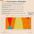 Bitcoin Market Monitor