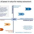 Locus of power in VfM assessment