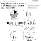NEW STUDY - Vitamin D Protects Against COVID-19 mRNA Injection-Induced Myocarditis
