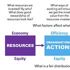 Value for money criteria 