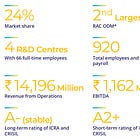 Epack Durable: PAT up 169% & Revenue up 77% in Q1-25 at a PE of 74