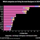 State of the design job market 2024