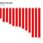 Chip Sanction Violation & Underperforming Mining Stocks