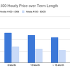 AI: How to Predict Financial Time Series & Price Collapse in AI Infra
