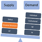 A closer look at the issuance structure of Treasury securities