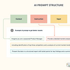 How AI Has Made Me Better And Efficient At Work