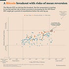 Bitcoin Breakout: How Strong Is It?