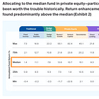 The Slow Erosion of Illiquidity Premium 