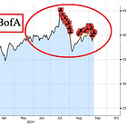 US stocks posted the best week of 2024. Weekly market recap, trading week 37/2024