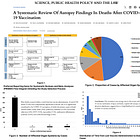 BREAKING NEWS - Twice-Censored Landmark COVID-19 Vaccine Autopsy Study Fully Peer-Reviewed and Published