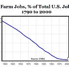 The Basic Income Is the Worst Response to Automation