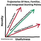 How To Write More Creatively