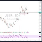 Uber Back in Play