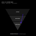 Finding the ICP (Ideal Customer Profile) 