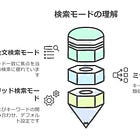 【miibo完全ガイド】RAG精度を高める3つの検索モード - 全文・ミックス・ハイブリッドの違いと活用法