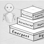 [Understanding Agency] It's Agents All The Way Down