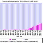 Women in Congress