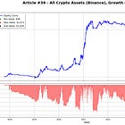 Research Article #39 - Achieving 1,328% Returns While Decreasing the Volatility of a Simple Trading Model