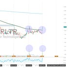 $PLTR Go Time?