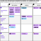 Dialysis Decade: How Devices Get To Market & (Re)Moving The Needle on Access