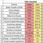 How to hunt for 100-baggers, an investment check-list