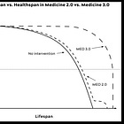 Outlive Part 1: Principles for Longevity