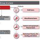 Manappuram Finance: PAT growth of 53% & Income growth of 31% in H1-24 at a PE of 7 & P/B of 1.24