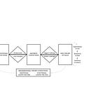 Strategy Masters Series: Maverick Innovation Model