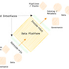 Role of Interoperability in End-to-End Data Governance