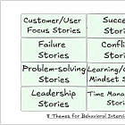 Behavioral Interview Question Bank Categorized into 8 Themes