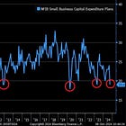 S&P 500 hit its 45th all-time high this year despite higher-than-expected inflation data. Weekly market recap, trading week 41/2024