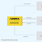 Recompound Investment Team: ADMF