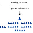 Leading 1 team vs 3 teams vs 5+ teams