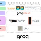 The Rise of Groq: Slow, then Fast