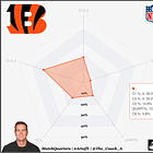 The Bengals' non-traditional Tampa Creeper (Brees)