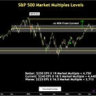 The Downside Dominance in Fundamentals