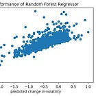 Prediction Markets Are Literally Free Money. [Code Included]